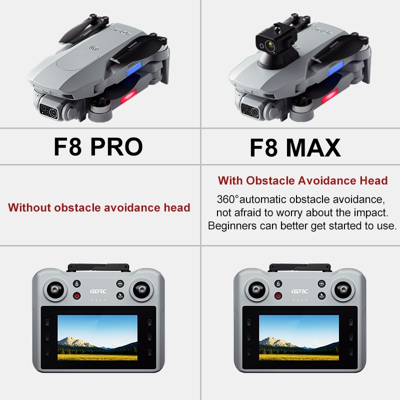 F8 MAX GPS Drone Professional  - Drone Gps Module recension och pris